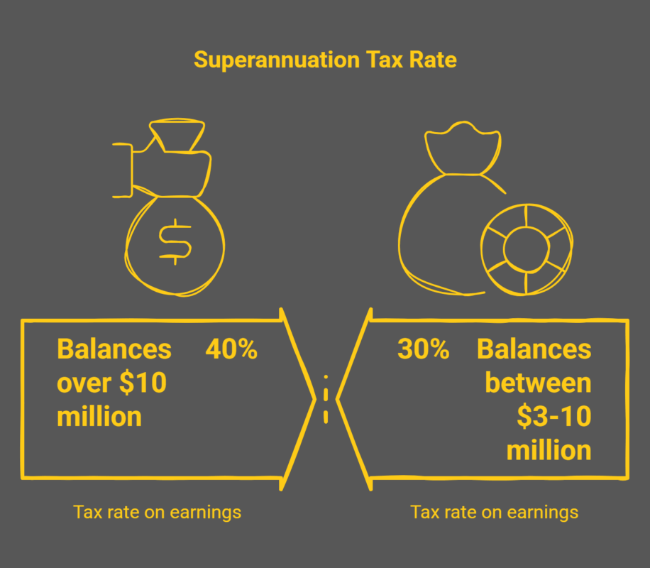 Superannuation