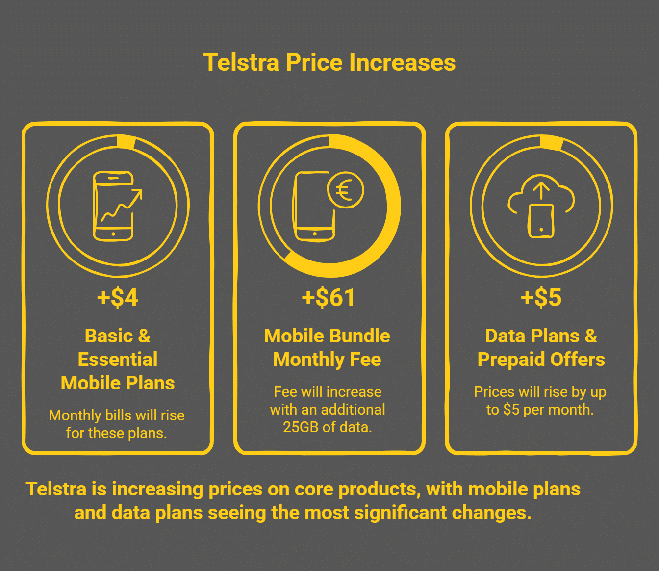 Telstra