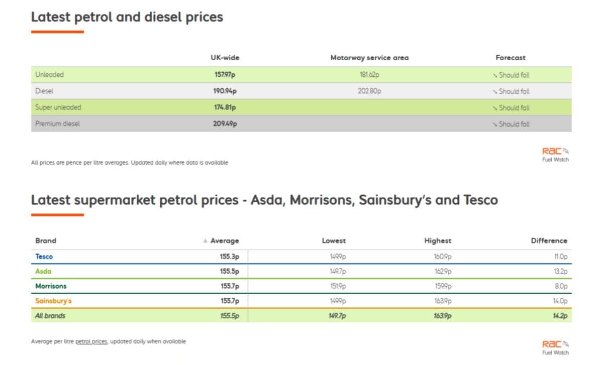 Latest petrol prices ©RAC/CMA road fuel price data scheme
