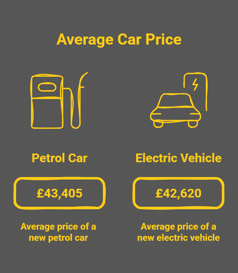 electric car