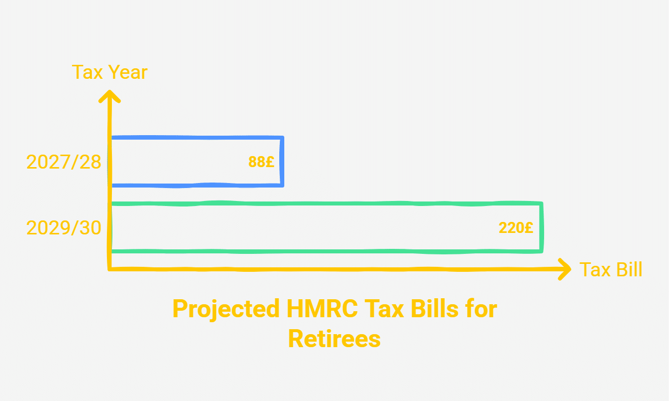 tax