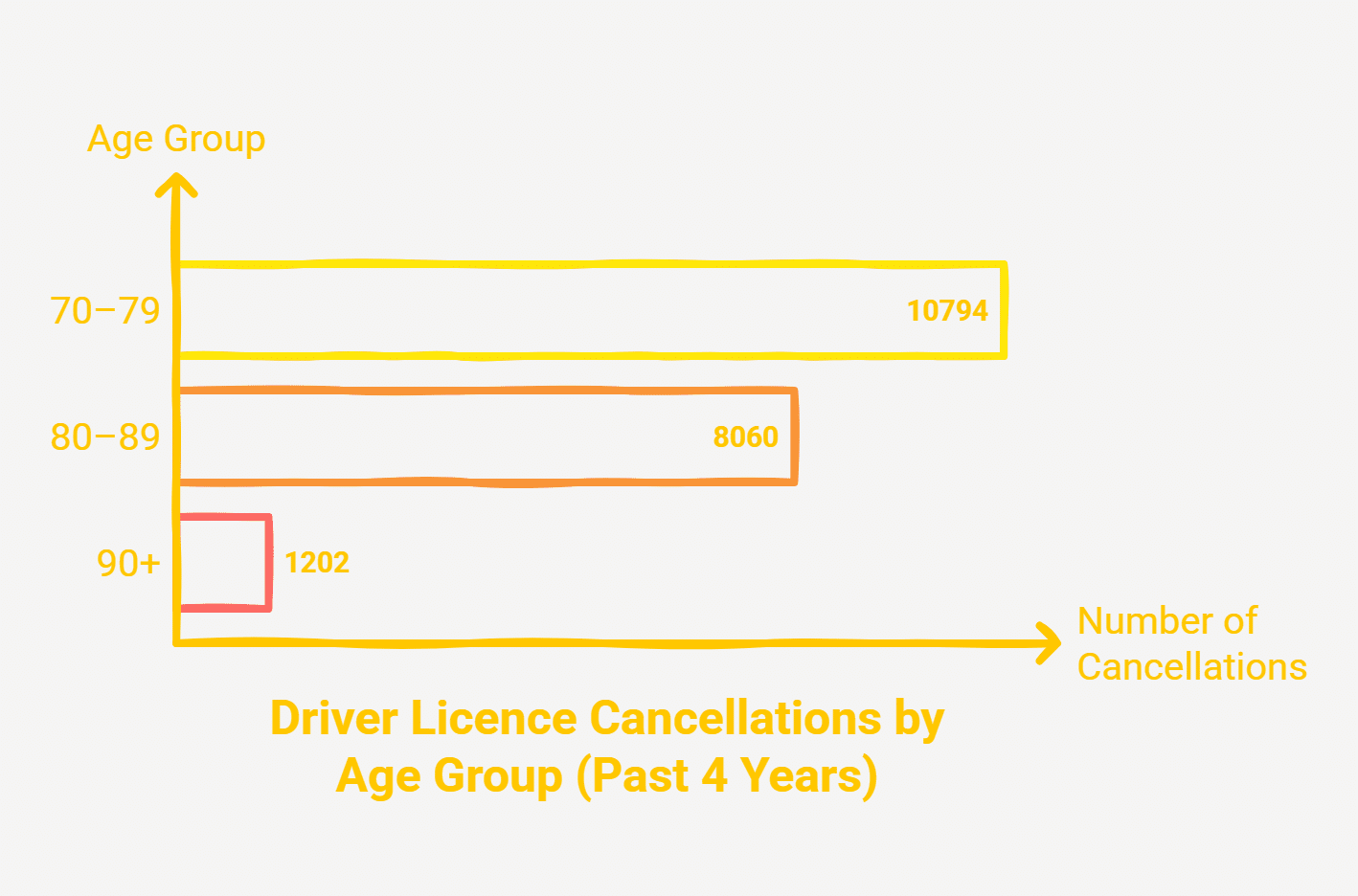 Drivers