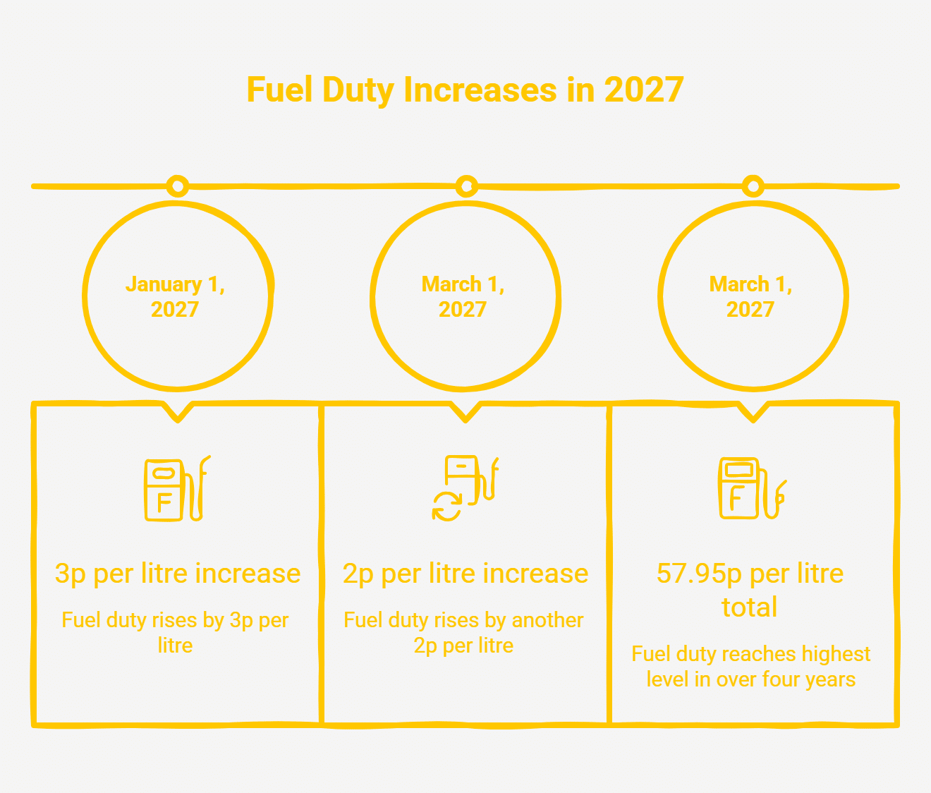 fuel duty
