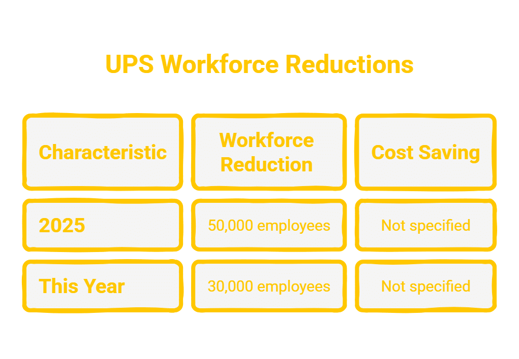 UPS