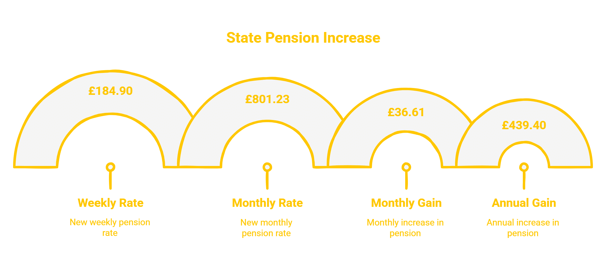 State pension