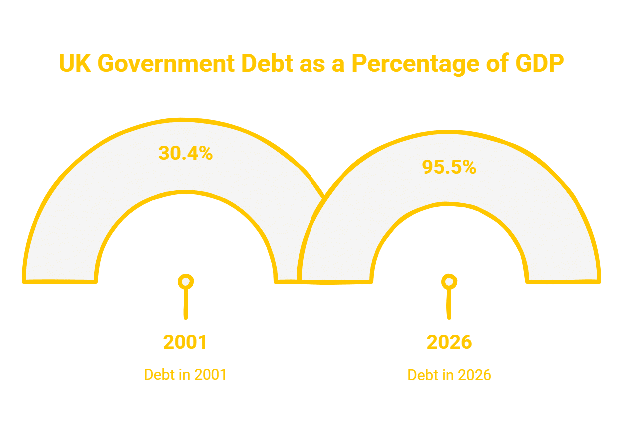 debt