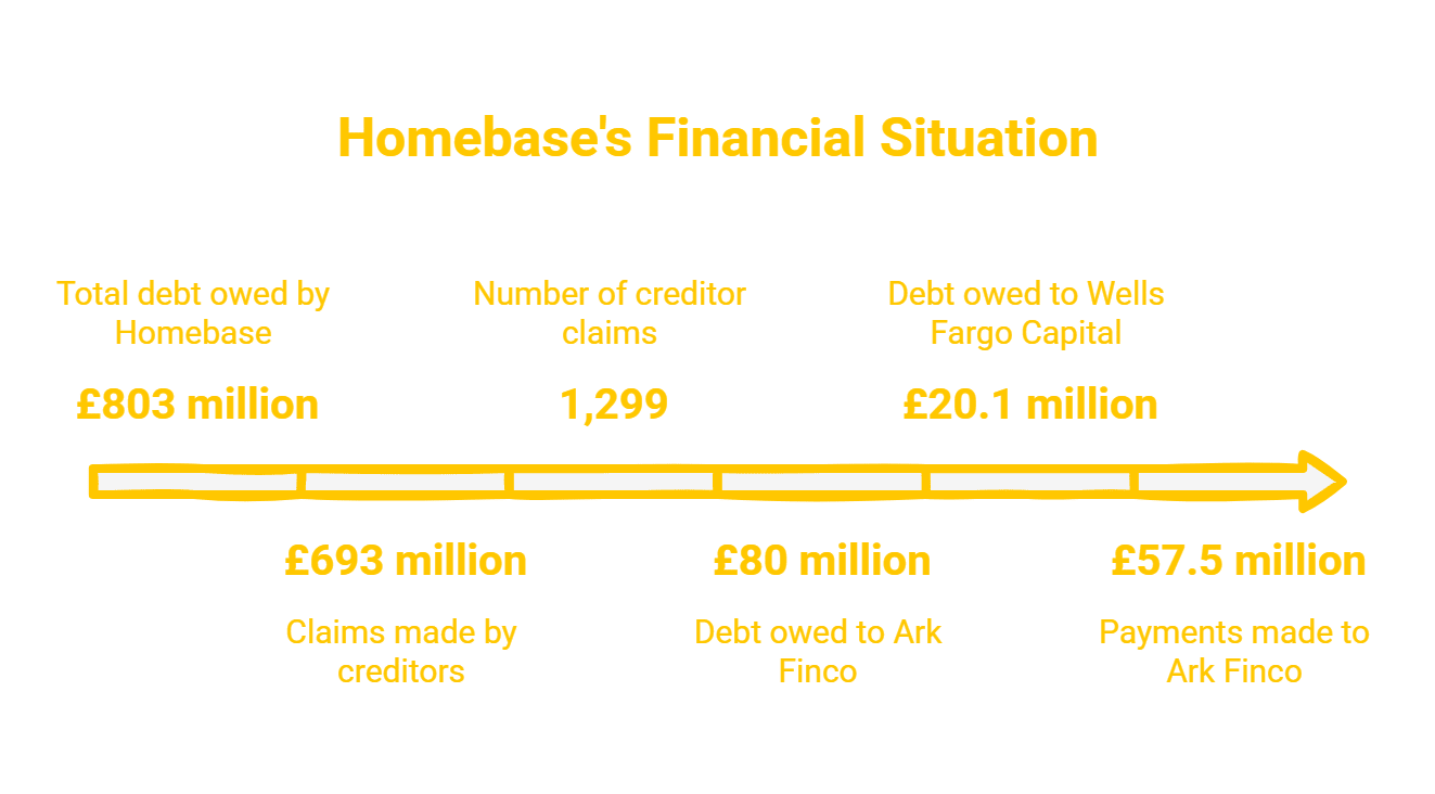 Homebase DIY Retailers