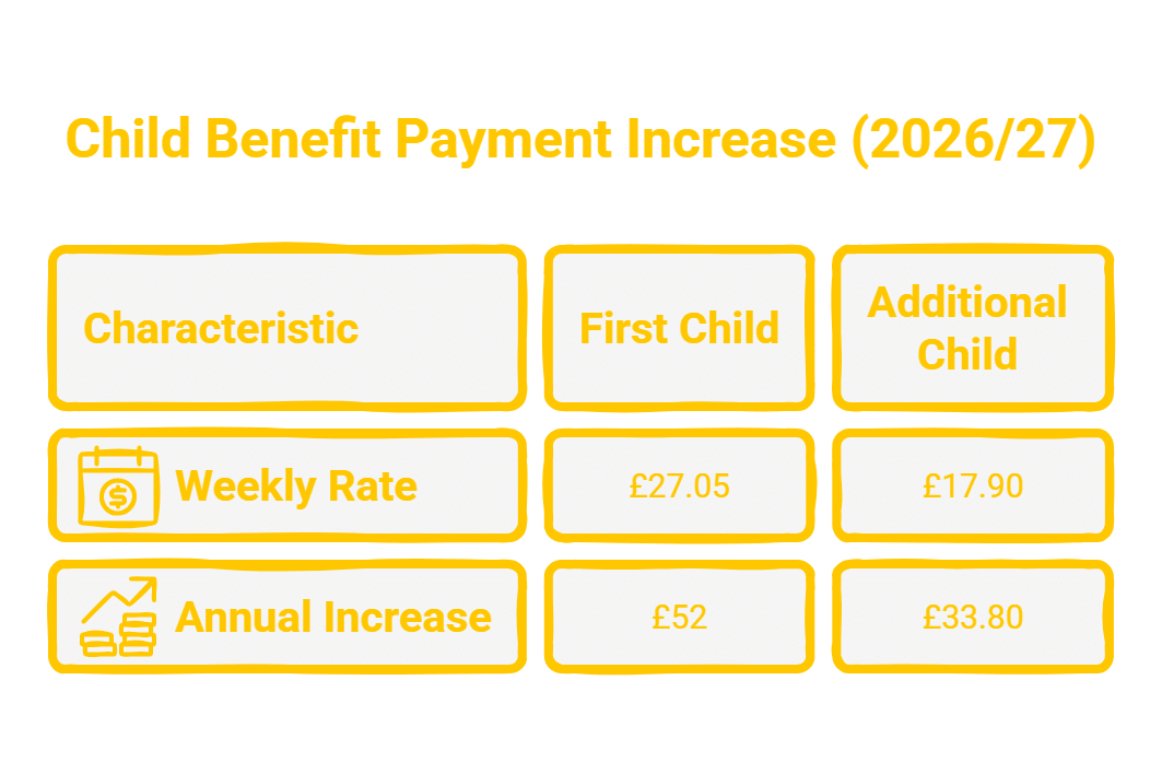 Child Benefit