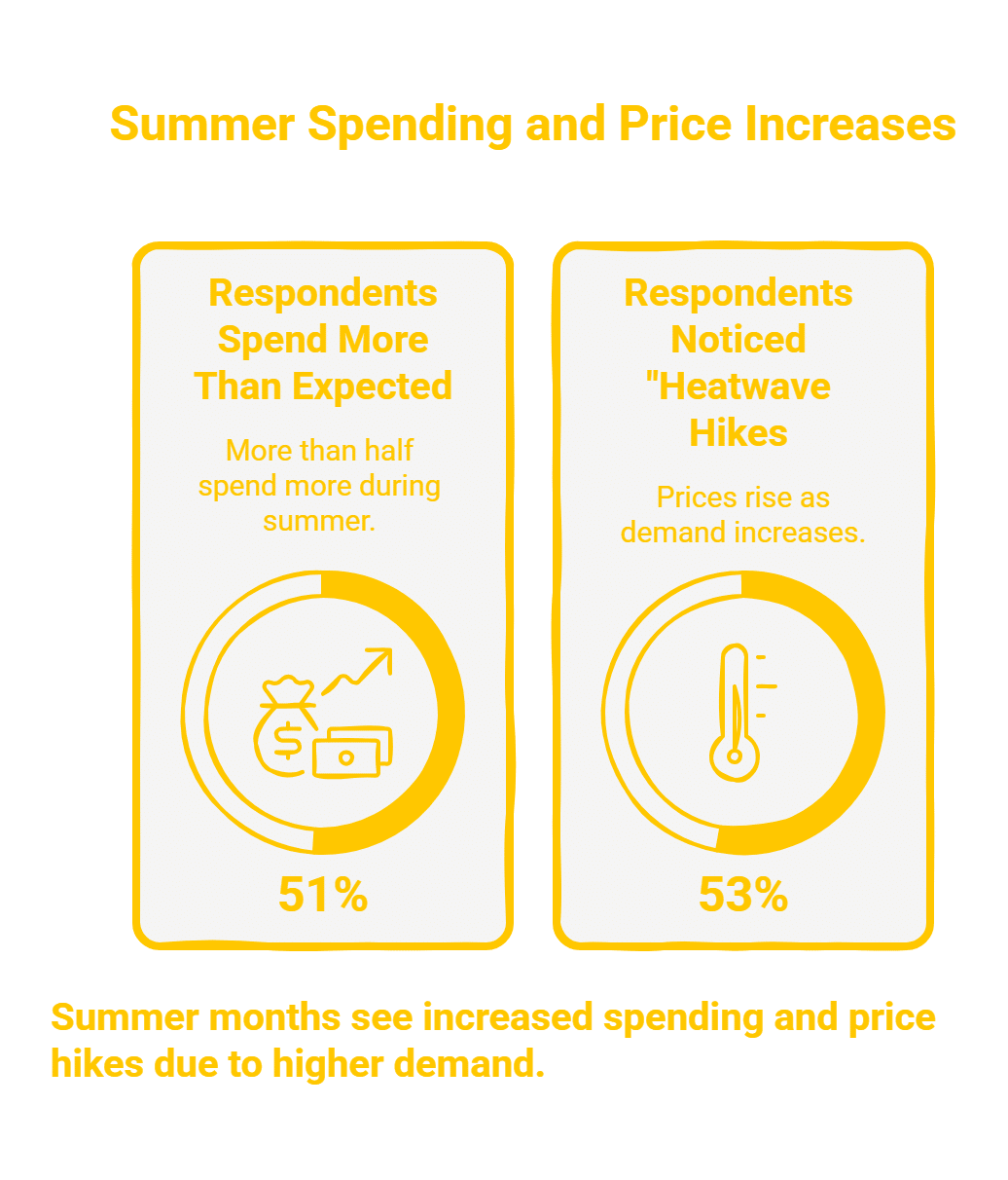 spending