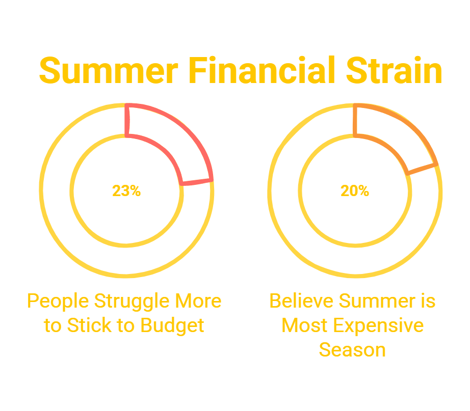 spending