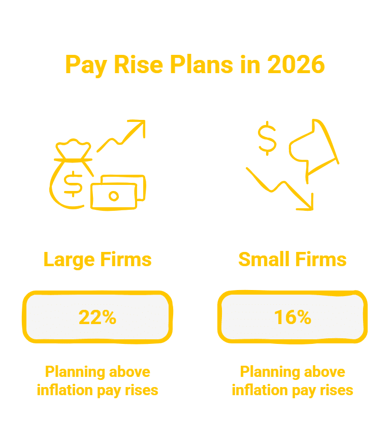Pay Rises