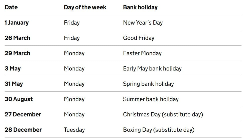 Boxing Day Bank Holiday