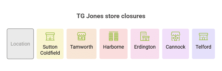 TG Jones