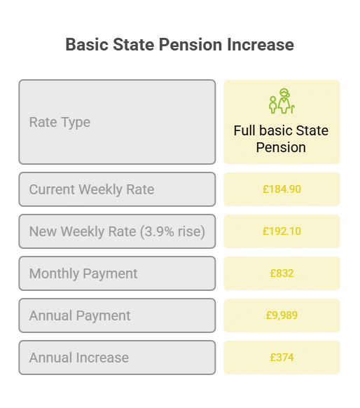 State Pension