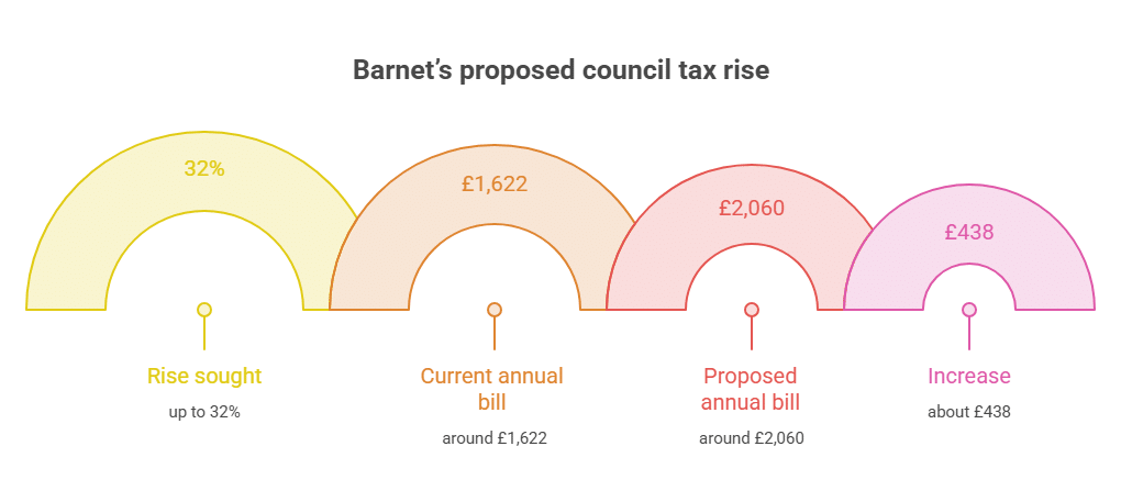 council tax