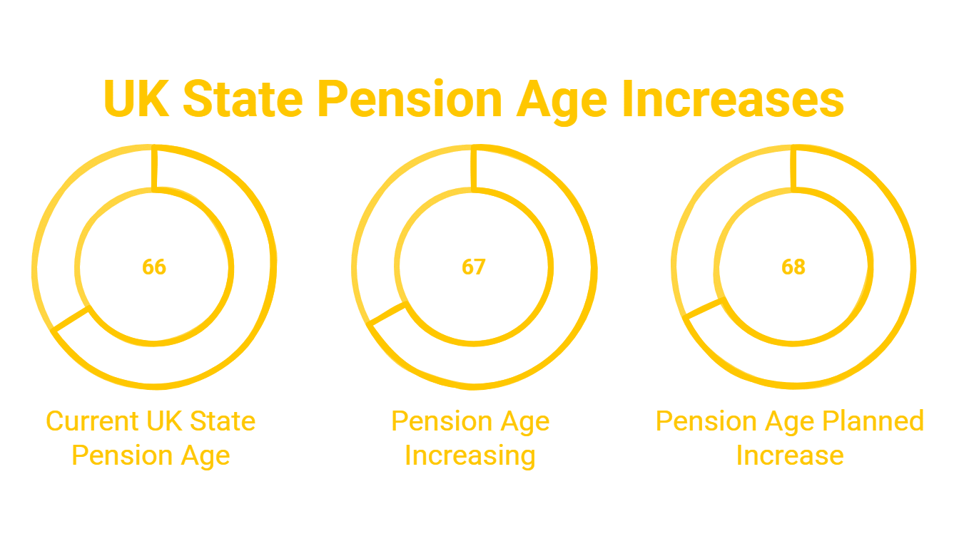 pension age