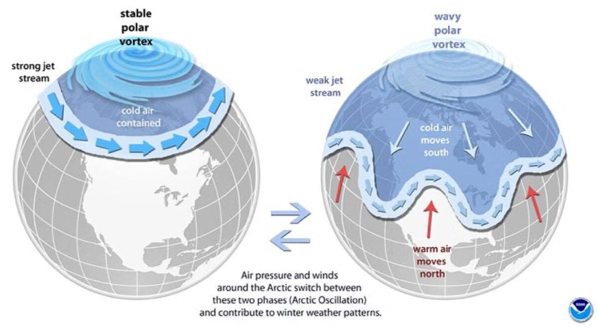Weather vortex El Niño