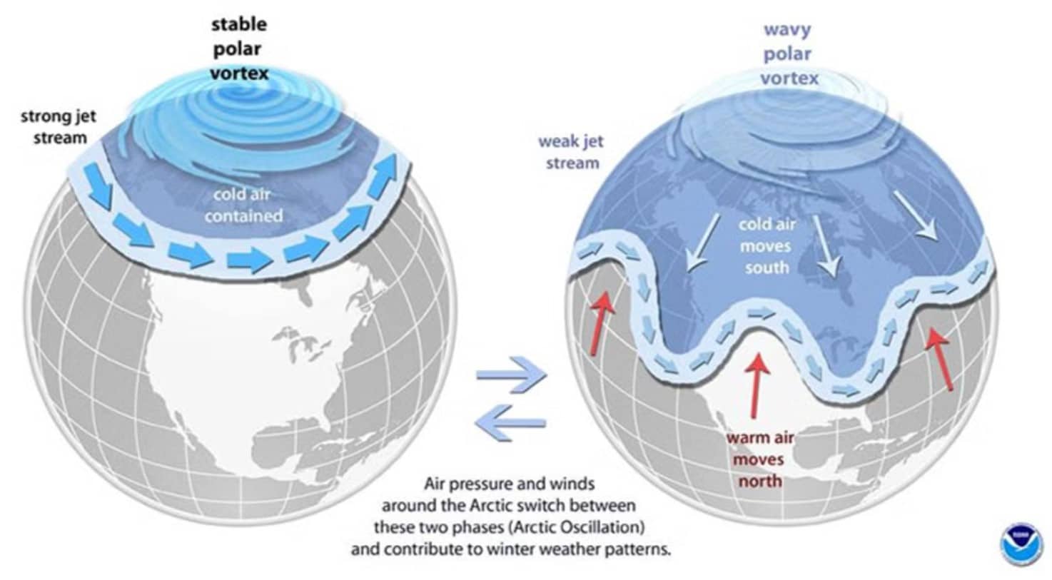 Weather vortex El Niño