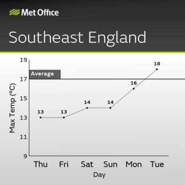 Met Office Max Temp Southeast England