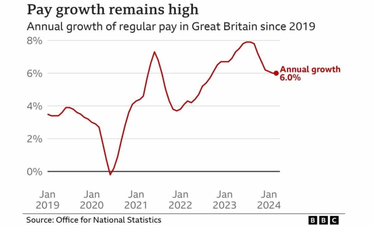 Uk Pay Growth