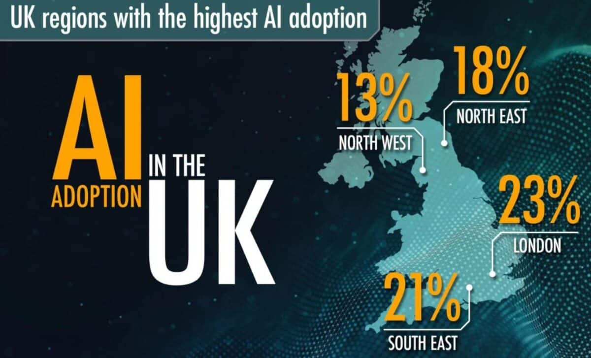 Uk Regions With The Highest Ai Adoption