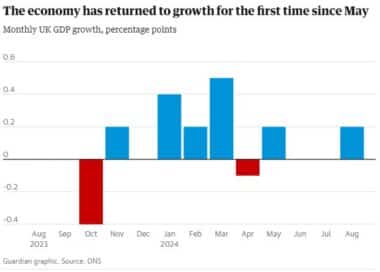 Monthly Uk Gdp Growth, Percentage Points