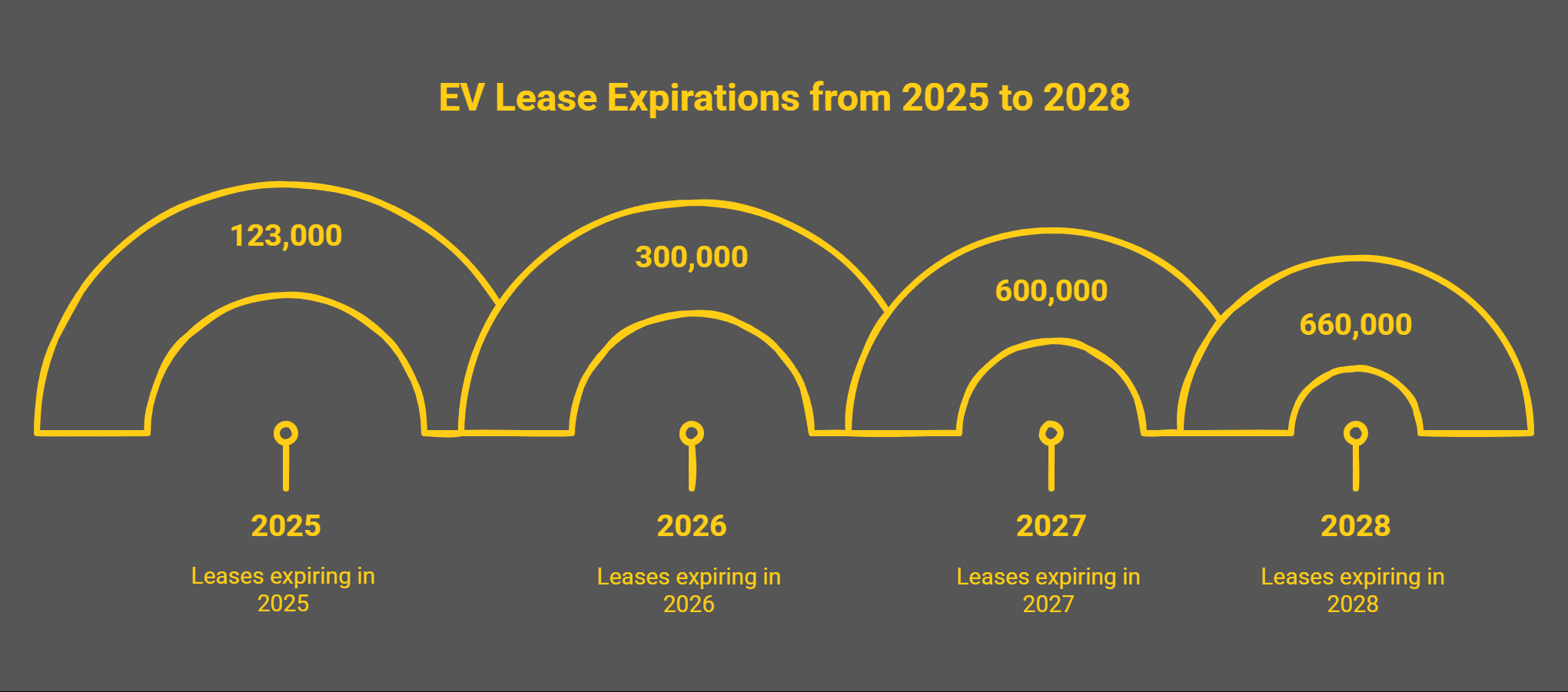 electric vehicles