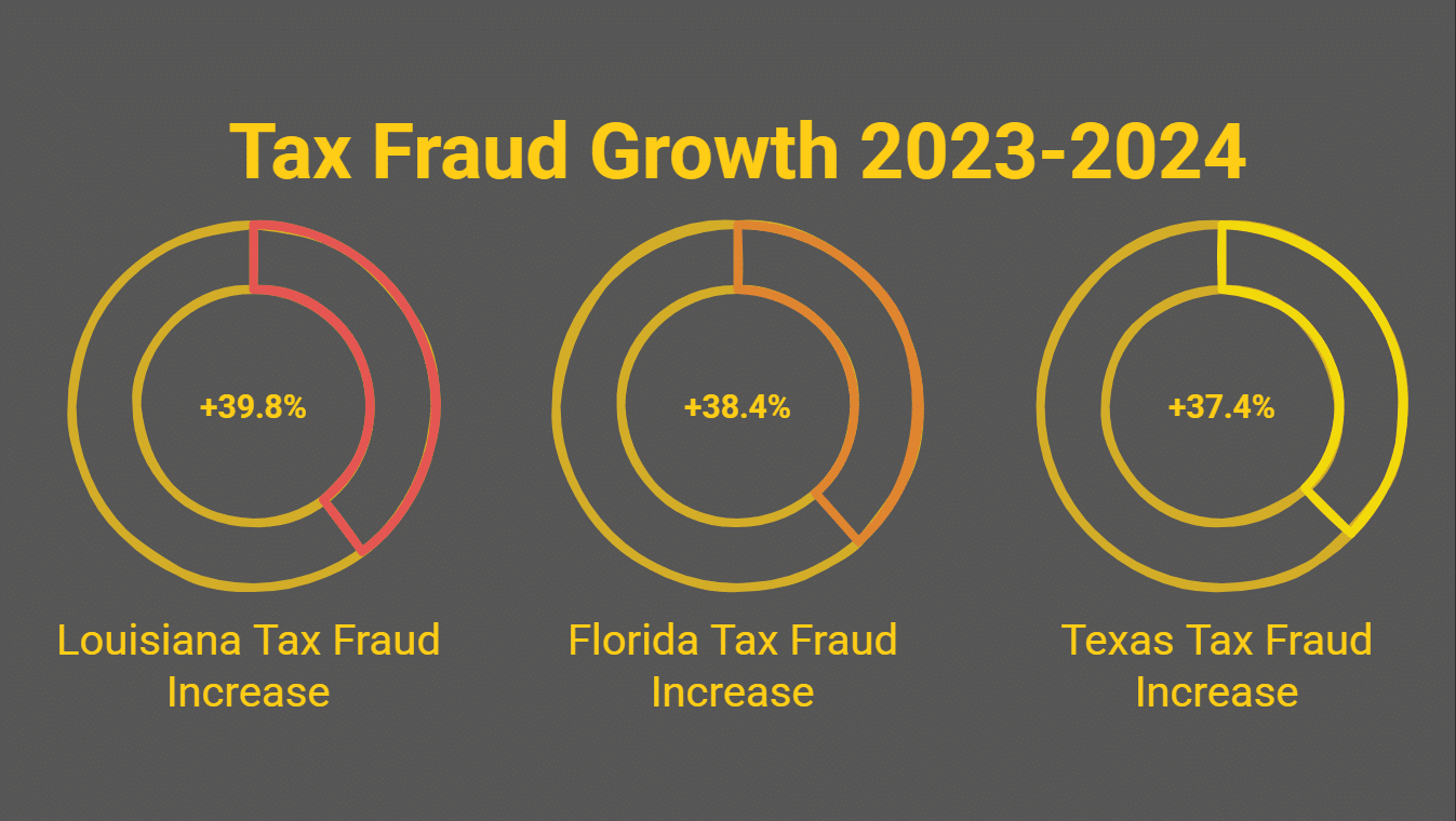 tax fraud