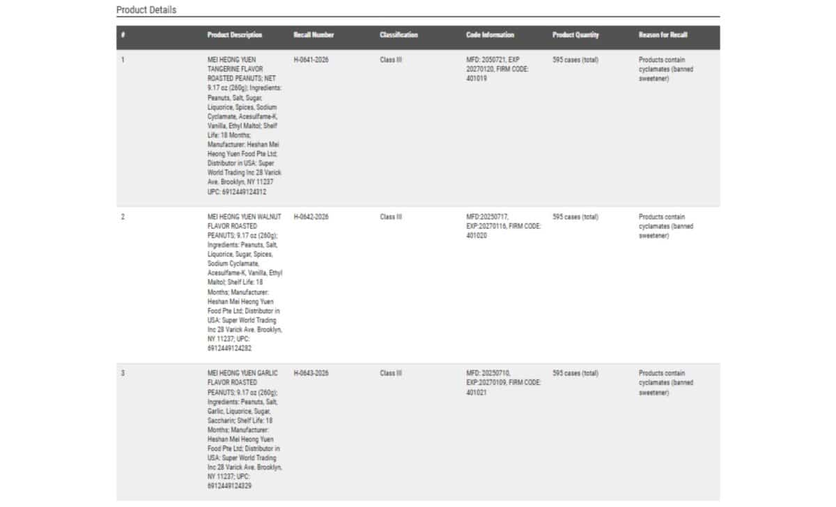 FDA recalls Mei Heong Yuen roasted peanuts: product details reveal banned cyclamate sweetener in 595 cases across 19 states ©FDA