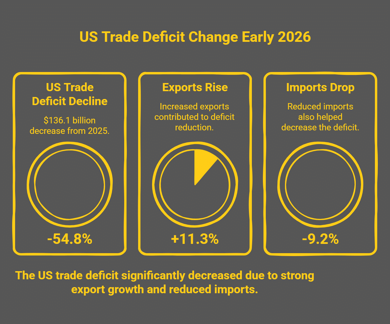 Trade Deficit