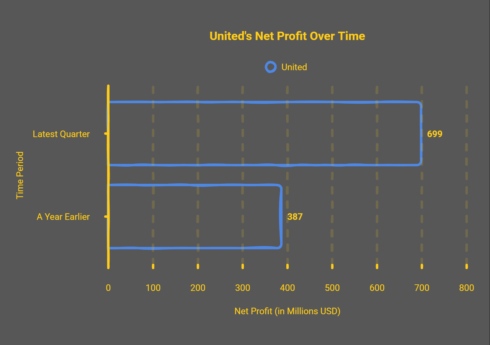 United Airlines