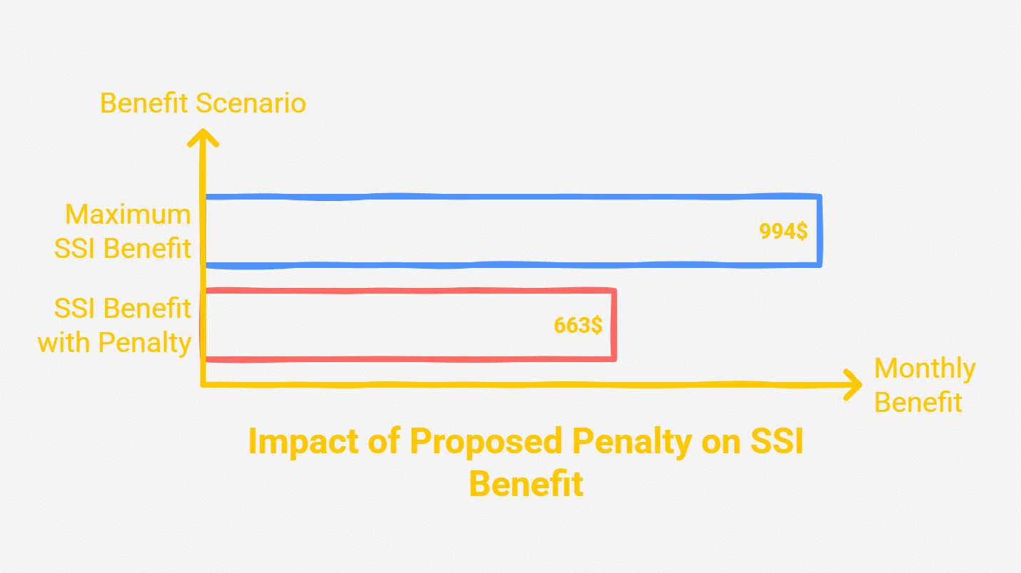 Nearly 400,000 Disabled Americans Could Lose Social Security Benefits