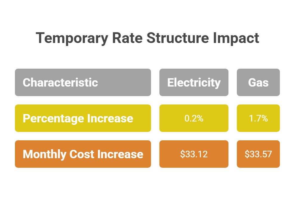 energy bills