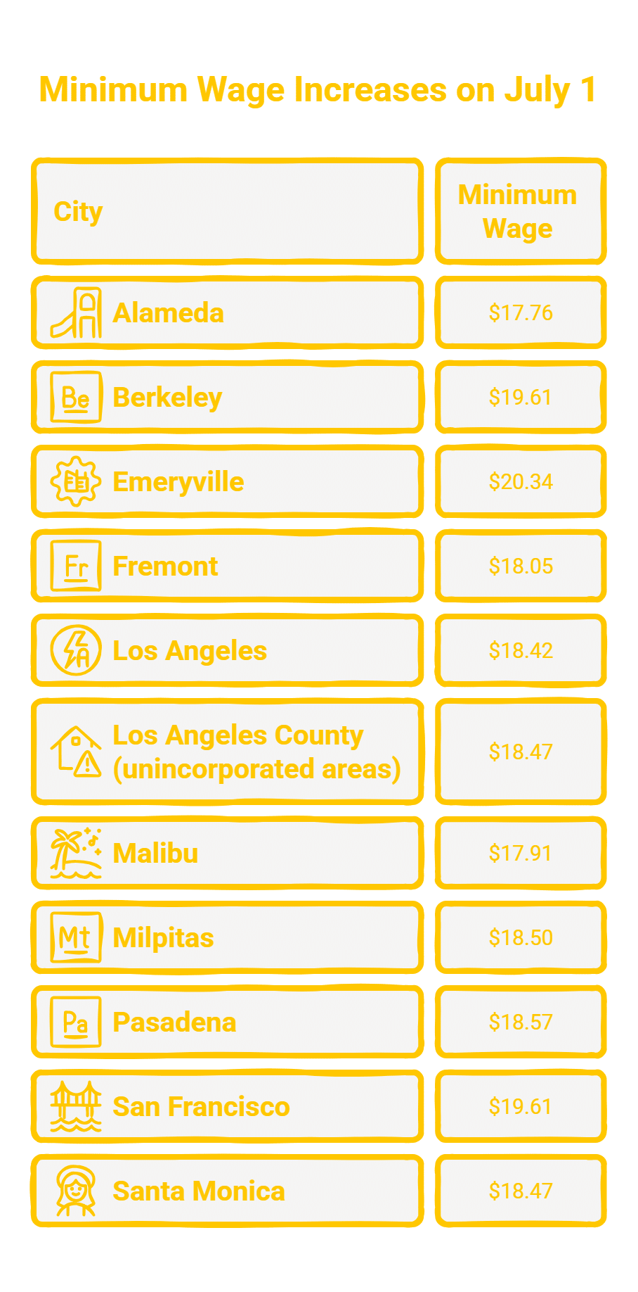 minimum Wage