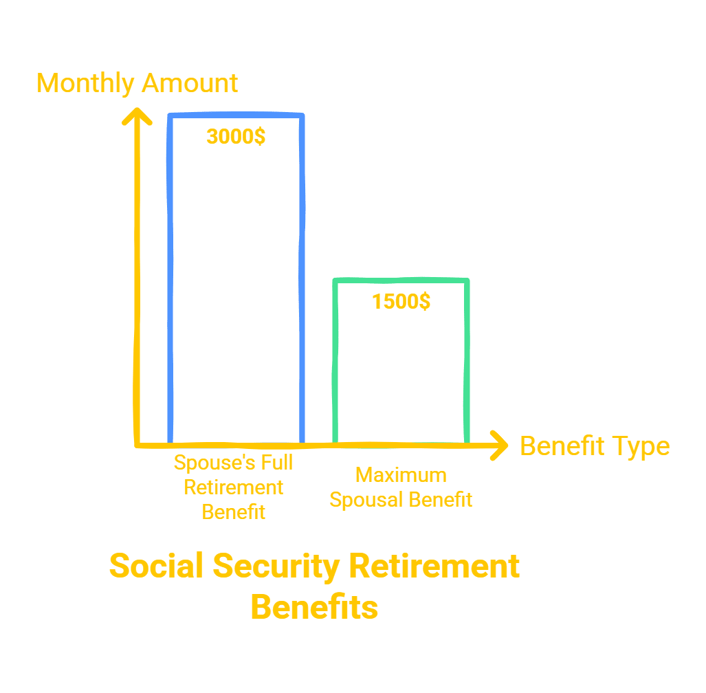 Social Security