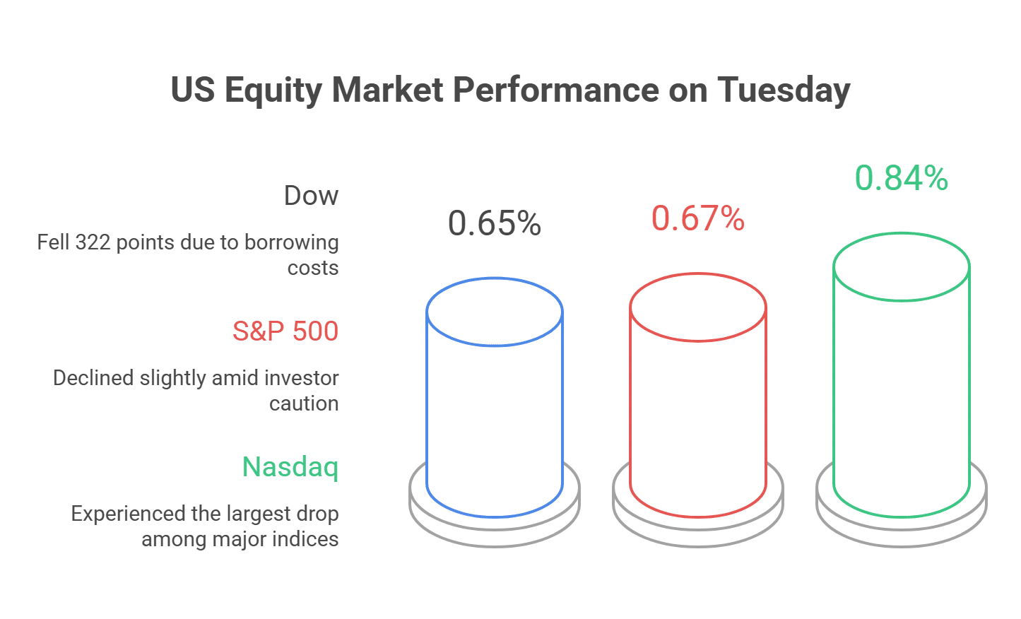 Treasury yield
