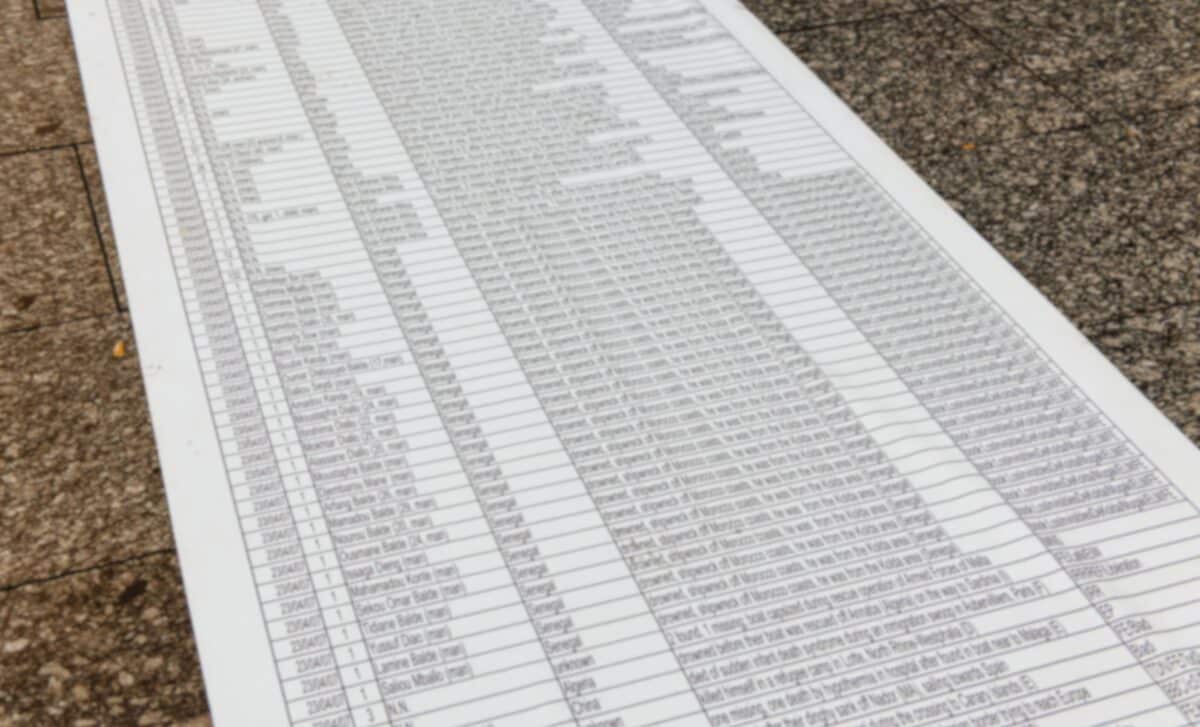 List of names
