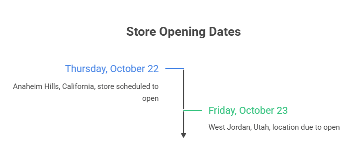Trader Joe’s